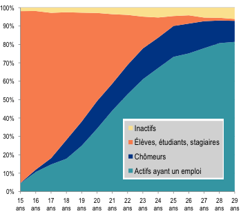 Graph1_mois03