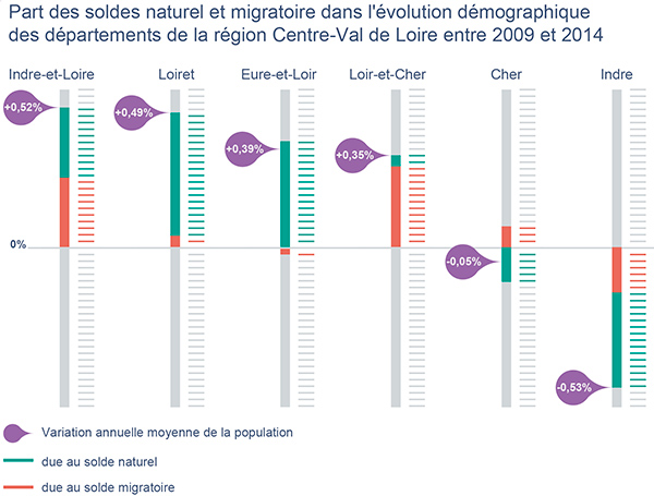 evolution_demographique